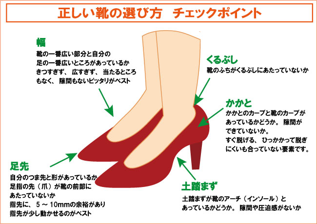 爪事典 巻き爪と靴 正しい靴の選び方 大阪 茨木市の巻爪補正専門整体 大阪巻き爪フットケア専門院